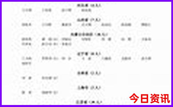 7月份适合去哪个城市旅游